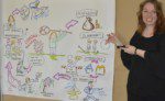 Cornelia Pemöller Consulting